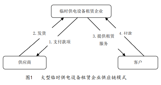 惠州成人抖音18下载出租企业的传统供应链模式和供应链融资模式